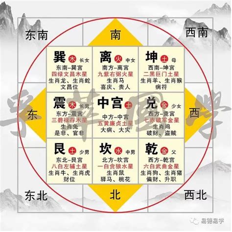 九宫飞星图|玄空风水九宫飞星详细教程三六风水网